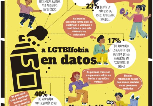 O Concello organiza actividades de concienciación contra as violencias LGTBIfóbicas nos centros escolares